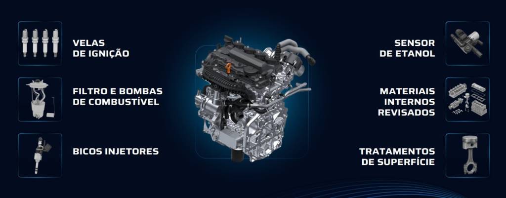 Como o Haval H6 flex supera limitações históricas dos motores bicombustíveis no Brasil